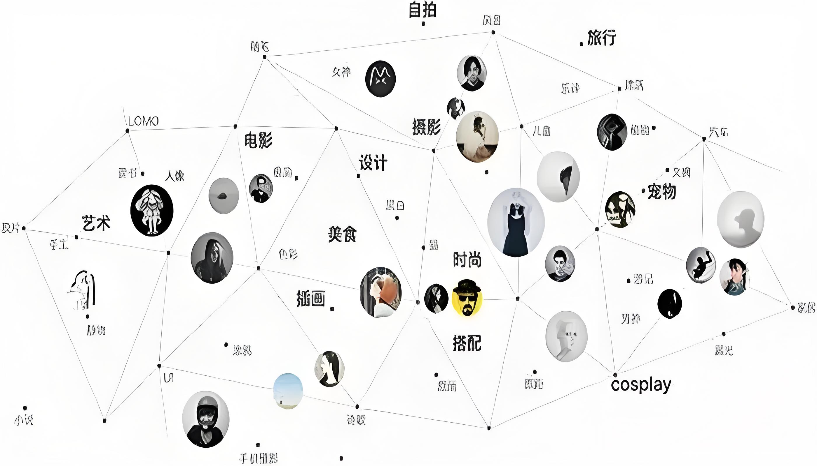 社交軟件用戶數量排名哪個社交軟件用戶最多？