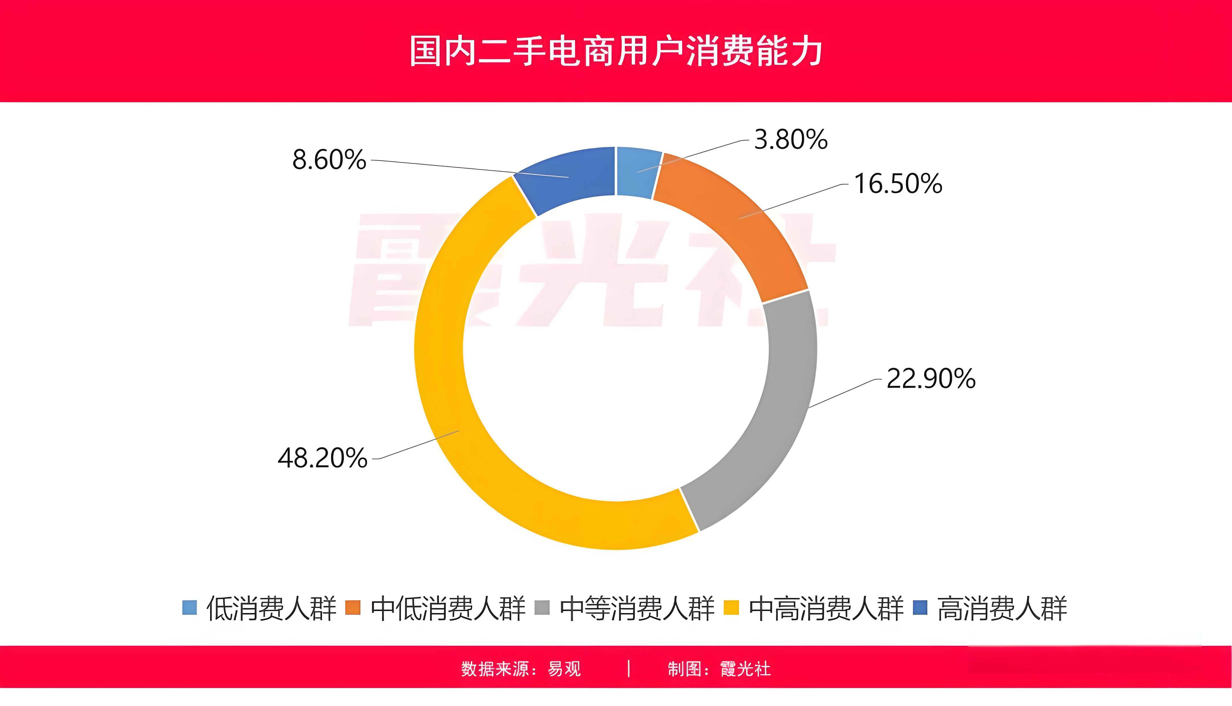 二手交易平臺需求分析 二手交易還有市場嗎？