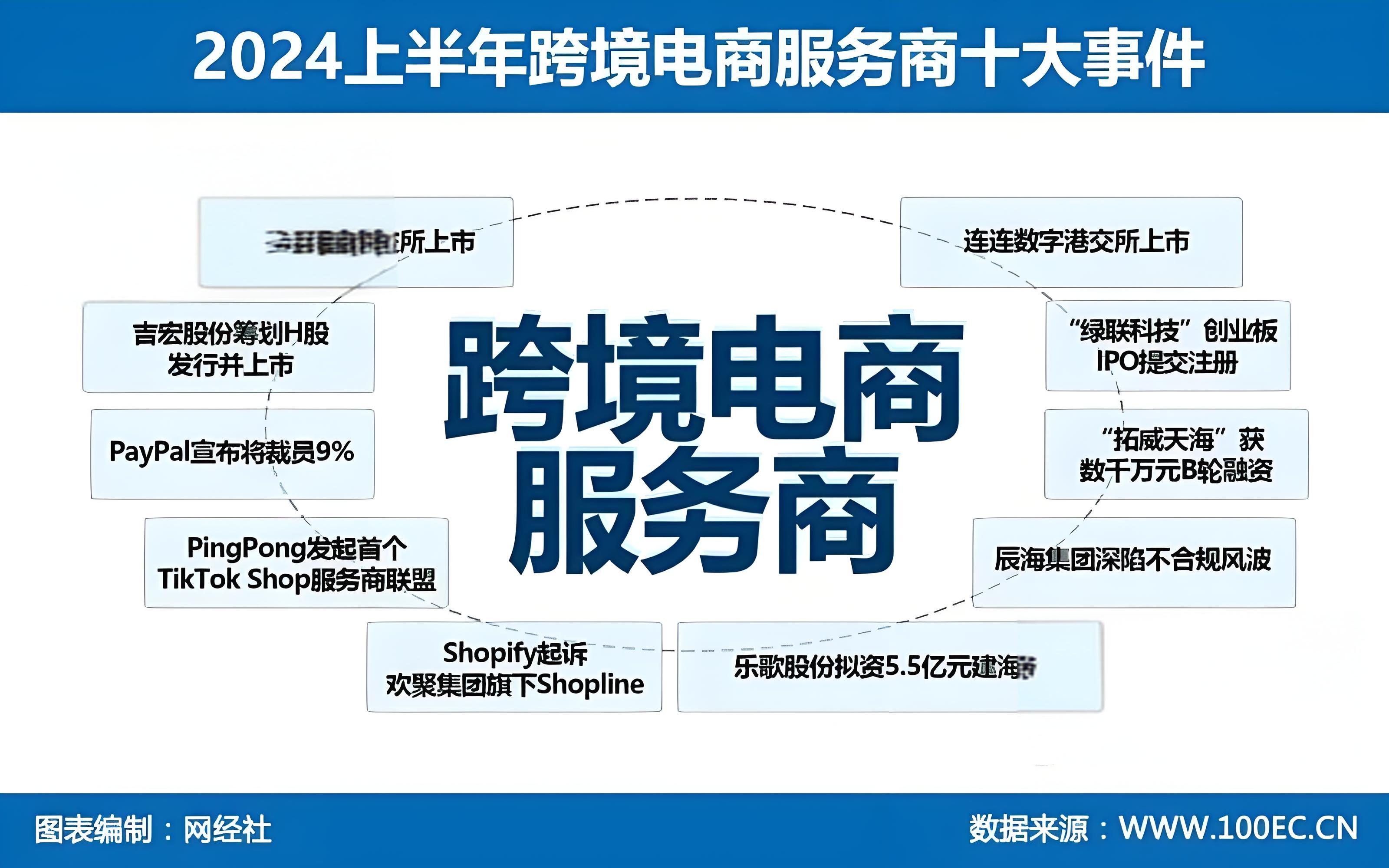 跨境電商：連接全球買家和賣家的橋梁