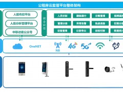 住房租賃監管服務平臺：構建和諧租賃市場