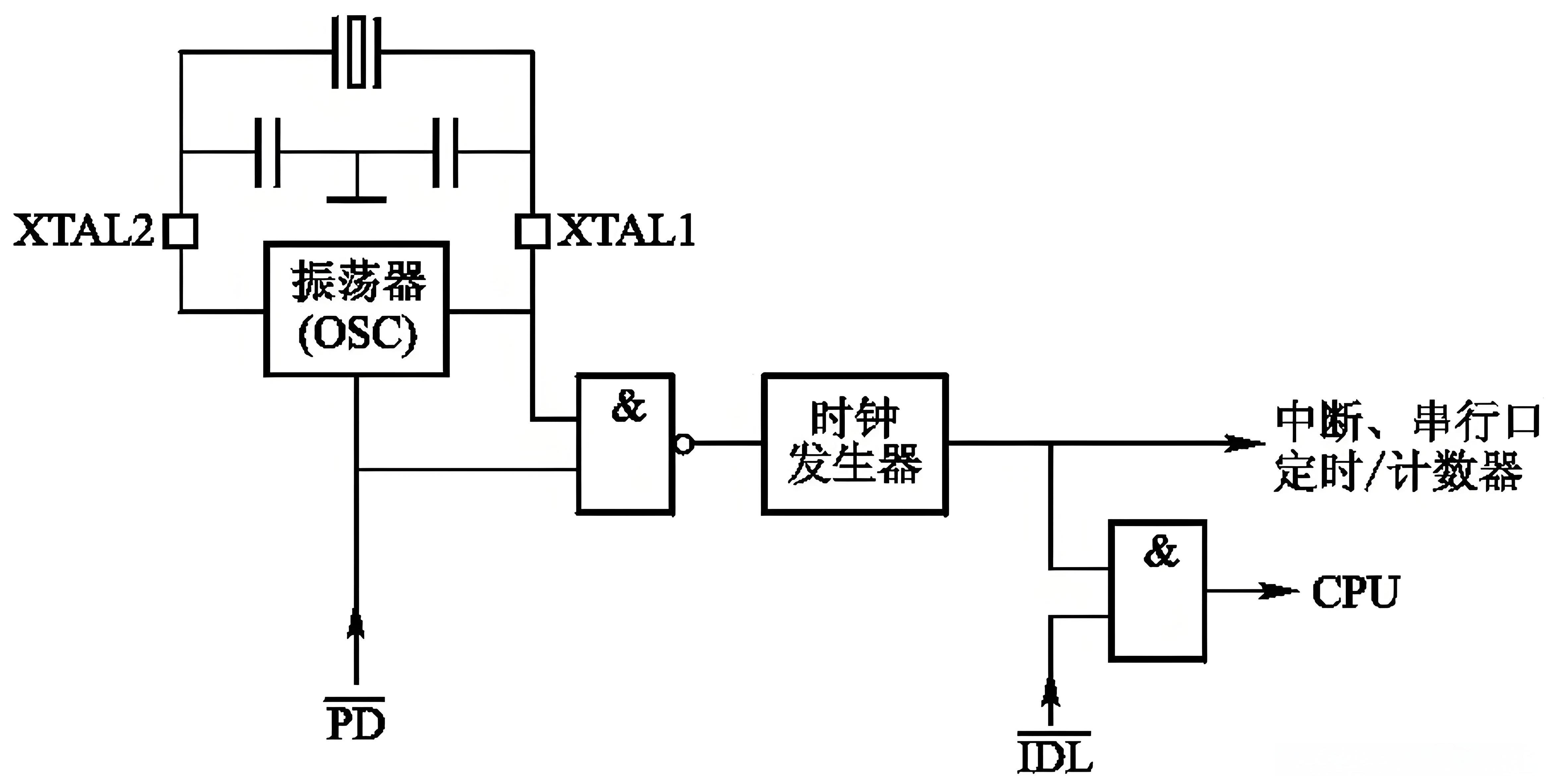 單片機應用開發：積小、功耗低、成本低、性能穩定