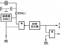 單片機應用開發：積小、功耗低、成本低、性能穩定