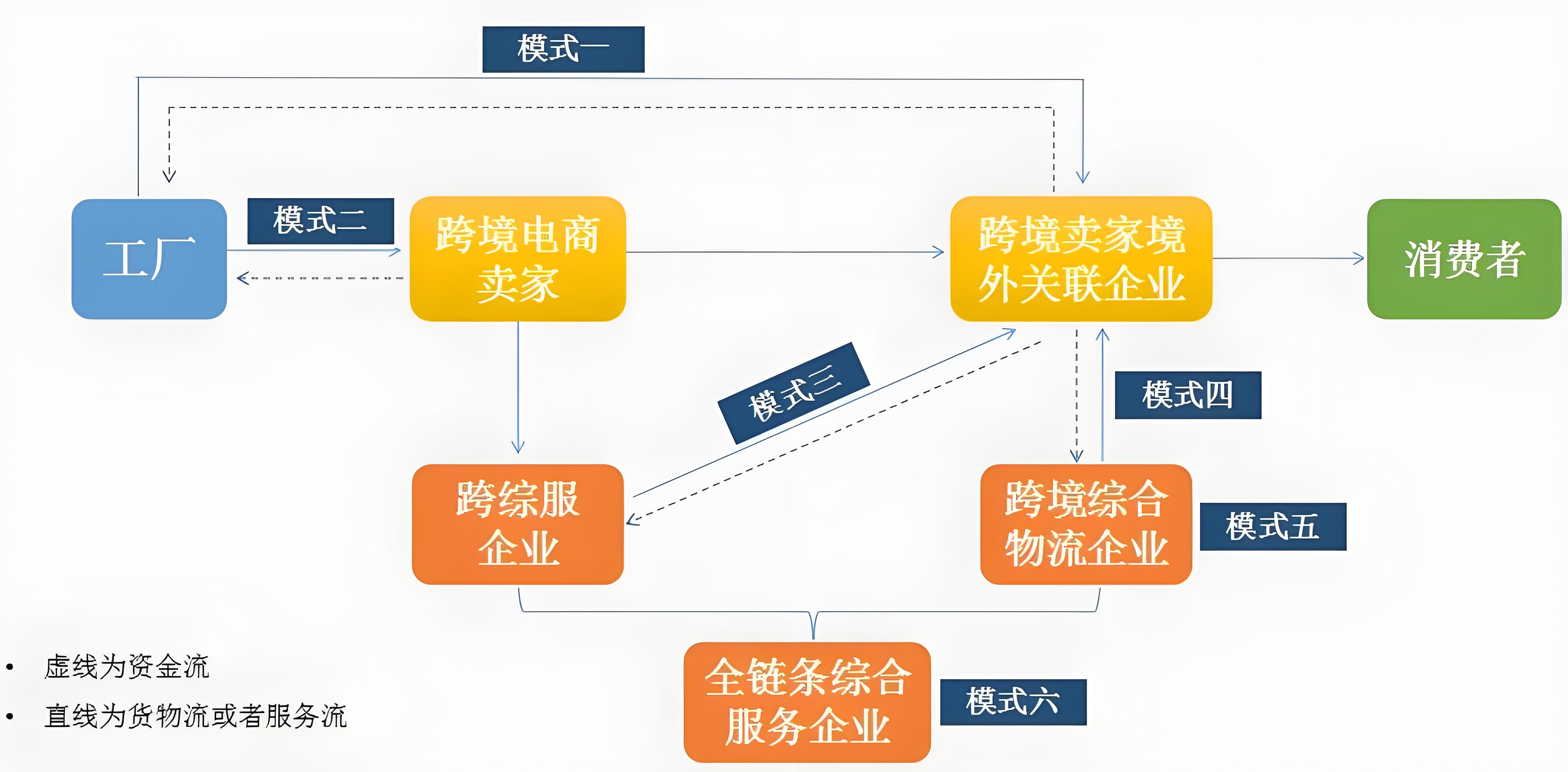 電商十大代運營：為企業提供了一站式的解決方案