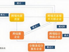 電商十大代運營：為企業提供了一站式的解決方案