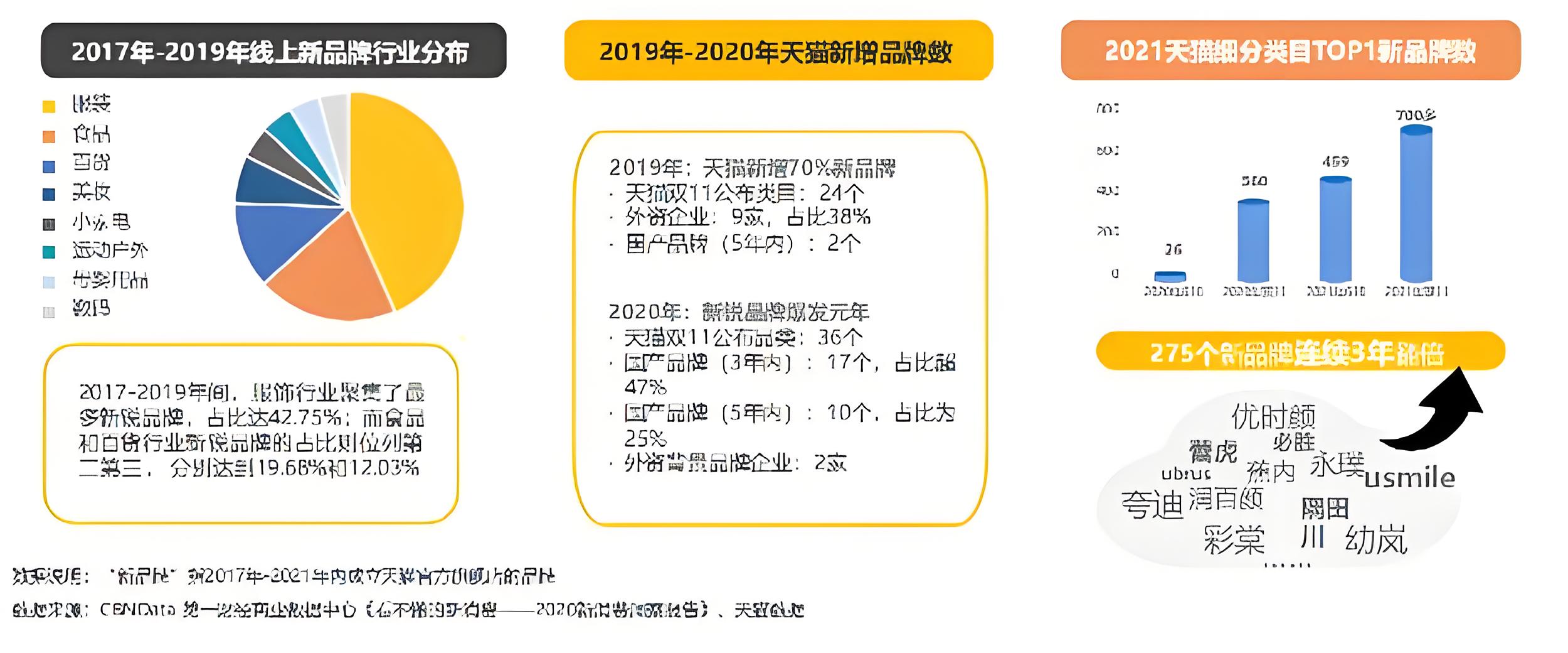 雙品牌運營：打造獨特的市場競爭優勢