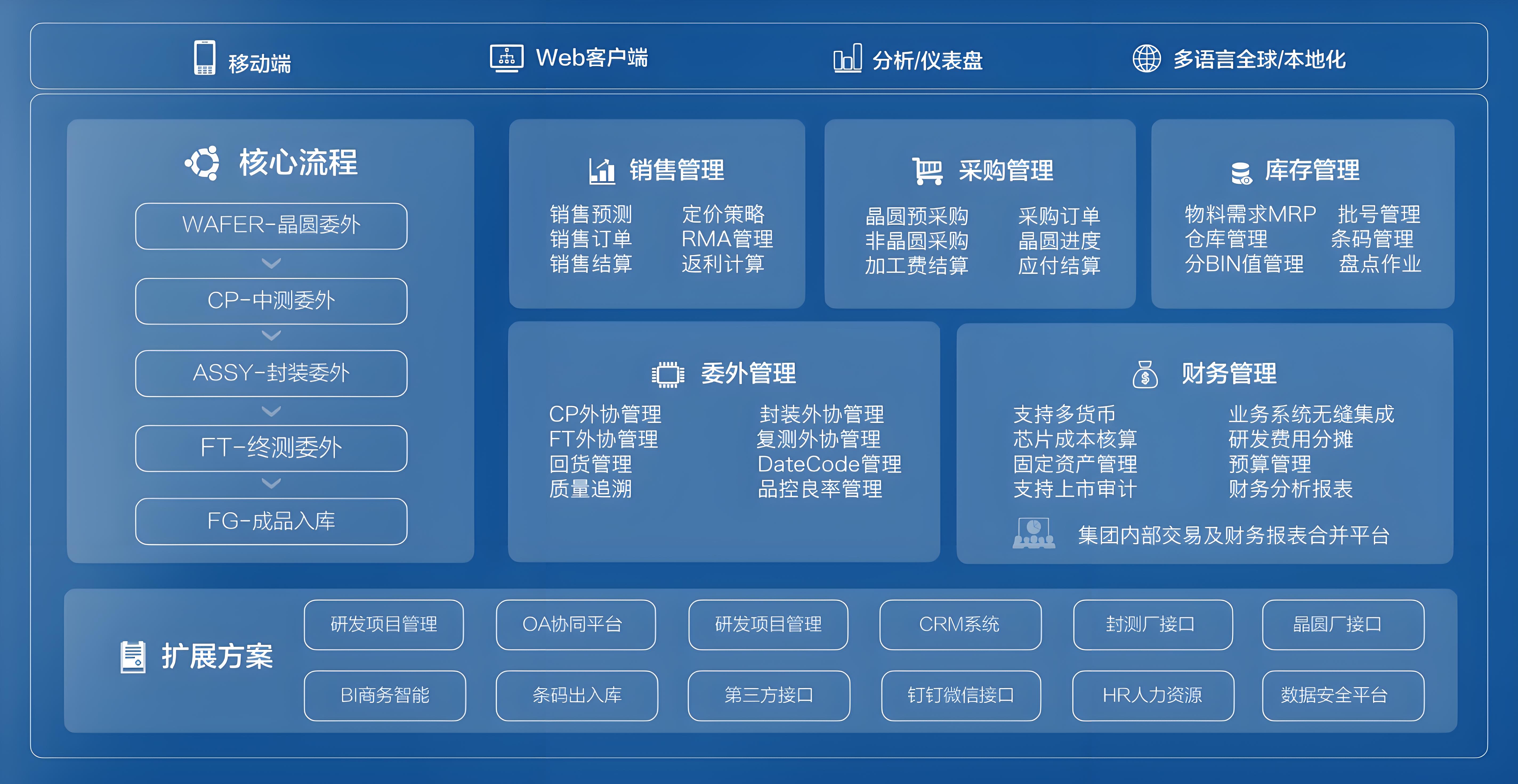 ERP管理系統：企業資源計劃的現代解決方案