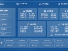 ERP管理系統：企業資源計劃的現代解決方案