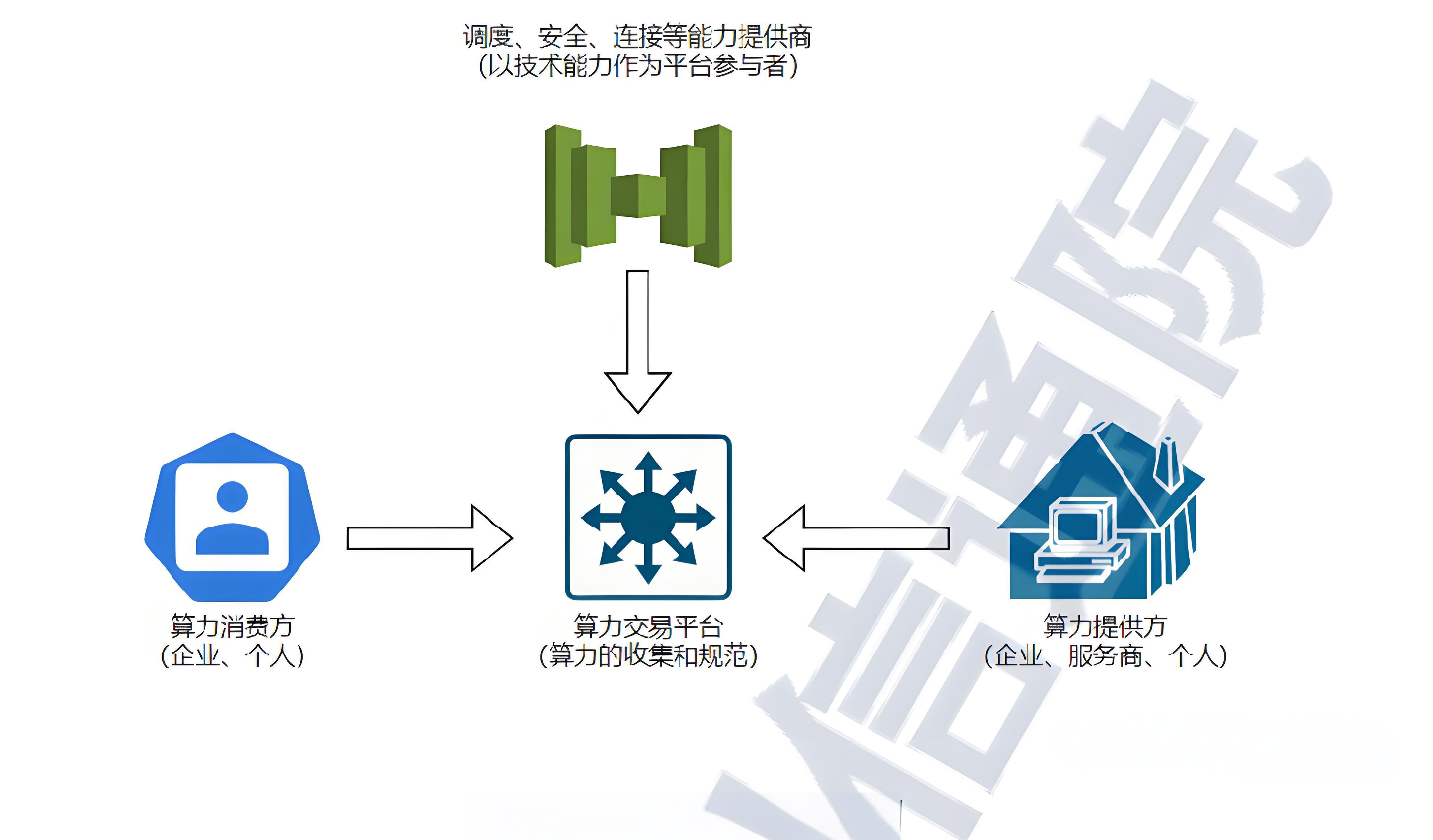 算力租賃：一種新興的云計算服務模式