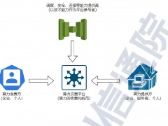 算力租賃：一種新興的云計算服務模式