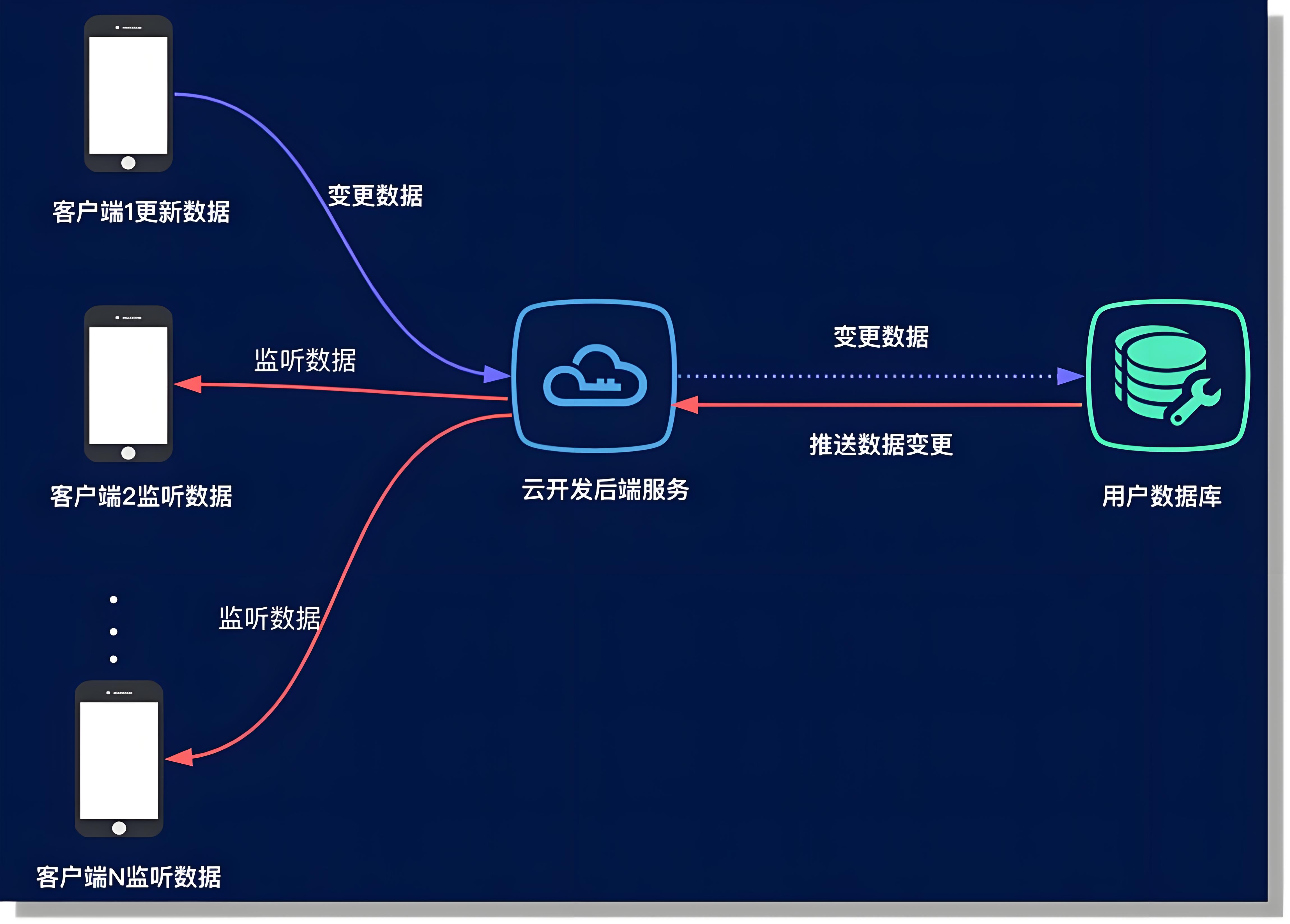 云應用開發：引領未來科技的新潮流