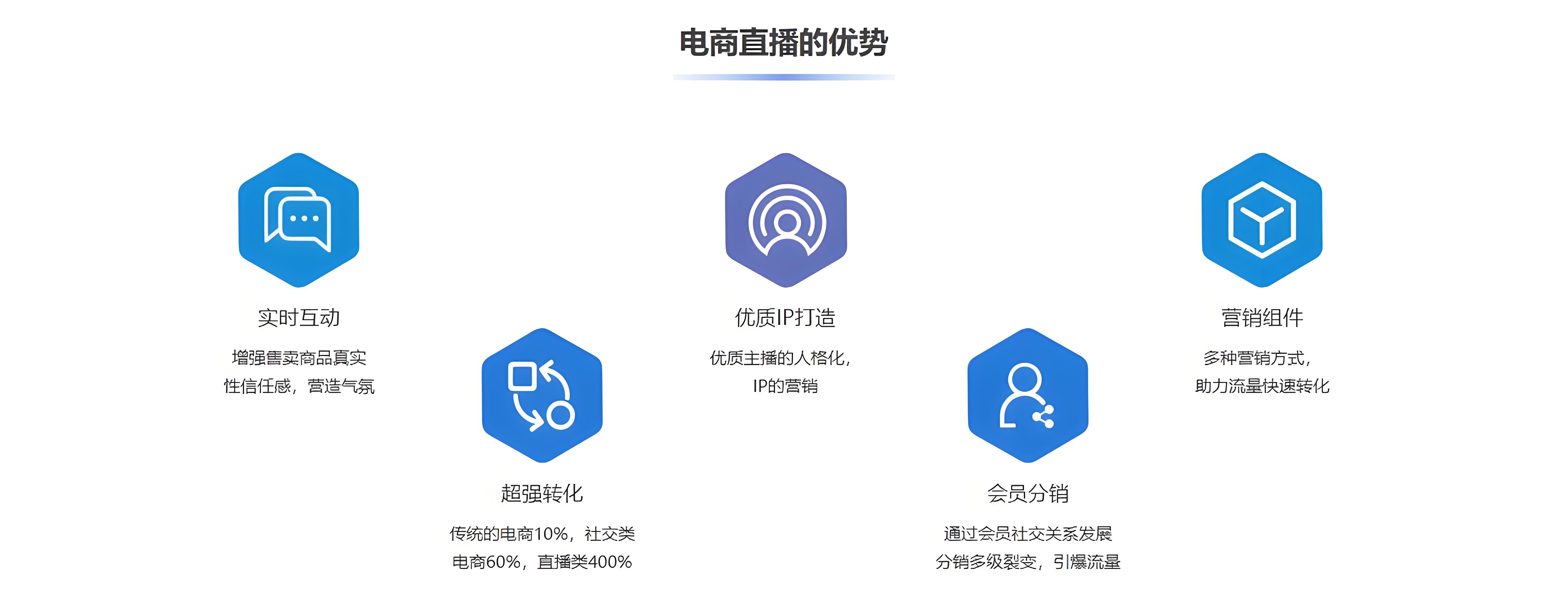 直播電商小程序：生活中不可或缺的一部分