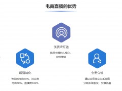 直播電商小程序：生活中不可或缺的一部分