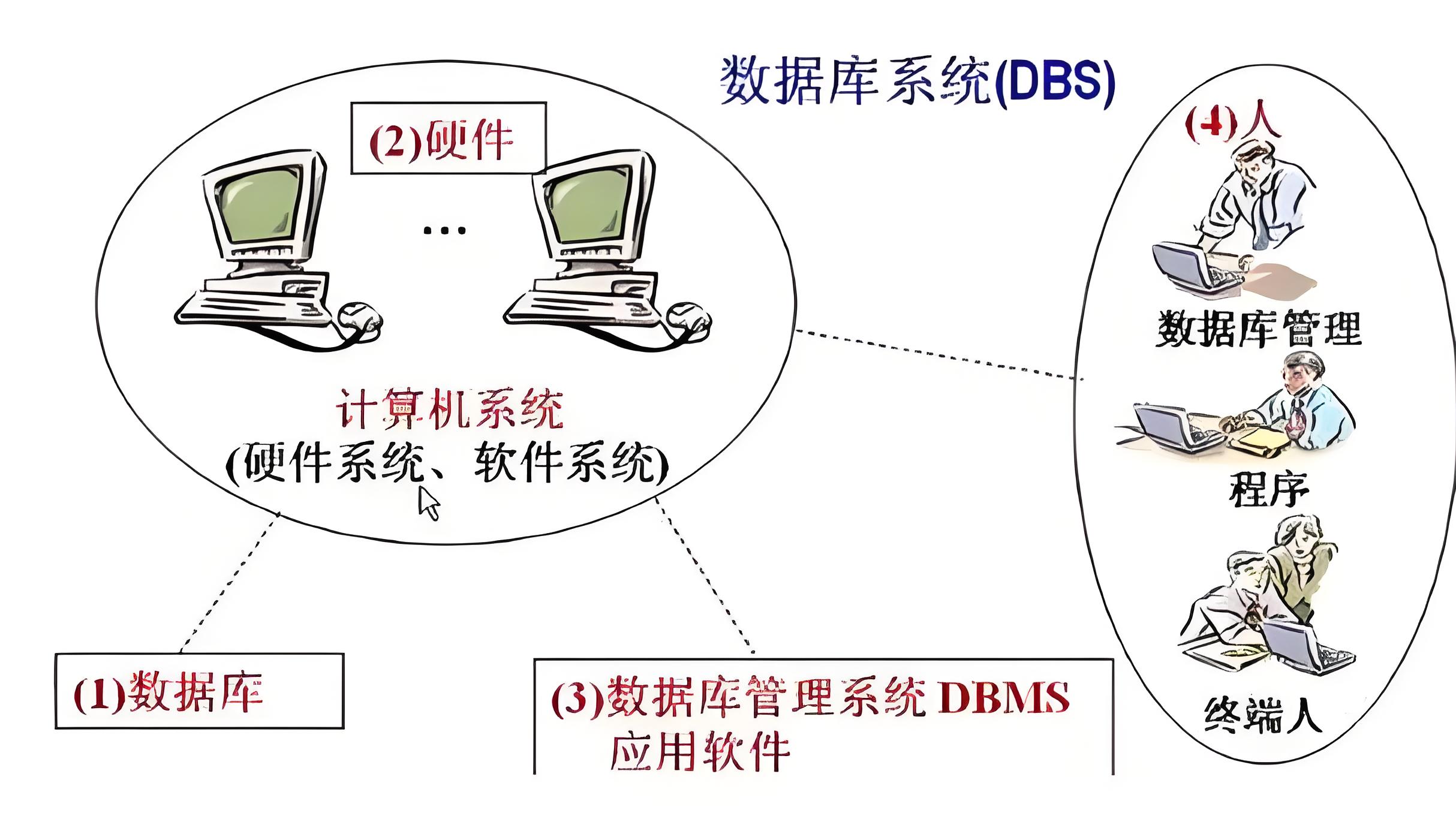 設備管理系統：組織內部設備的軟件系統