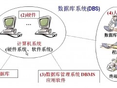 設備管理系統：組織內部設備的軟件系統