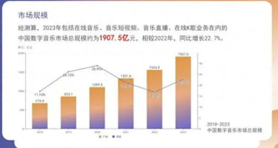 在線音樂，音樂直播與音樂短視頻成為數字音樂三部曲