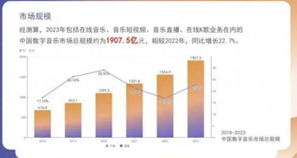 在線音樂，音樂直播與音樂短視頻成為數字音樂三部曲