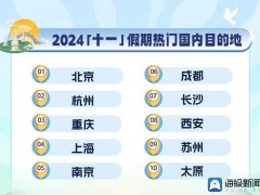 2024 酒店預訂新趨勢：多元選擇與熱門之選