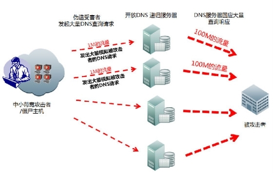 域名主機：數字化時代的潛在風險與防范