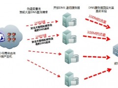 域名主機：數字化時代的潛在風險與防范