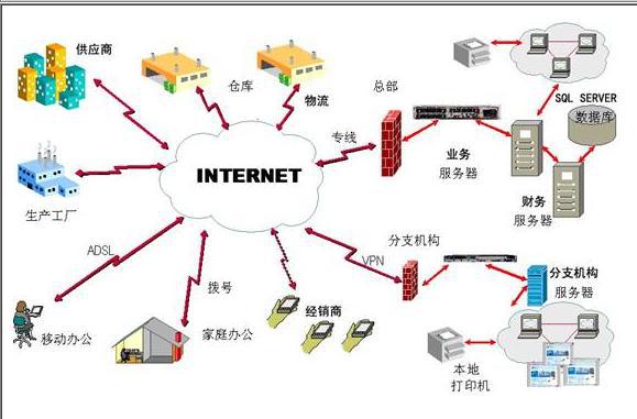 軟件供應鏈安全：挑戰與應對之策