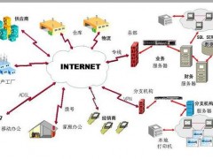 軟件供應鏈安全：挑戰與應對之策