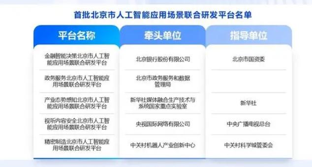 北京發布應用場景聯合研發平臺促進AI應用上線