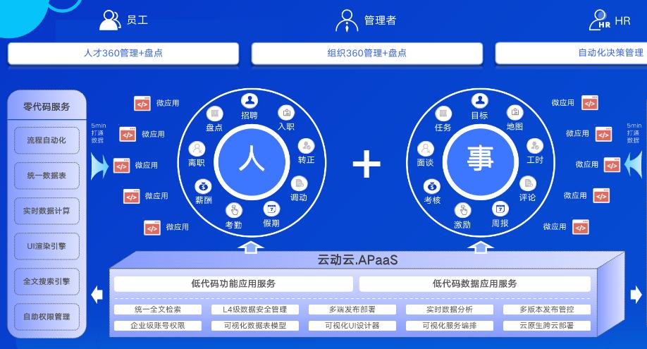 管理系統：企業發展不可缺失的強大助推器