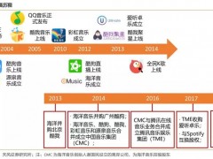 在線聽書：傳統與創新的融合之路