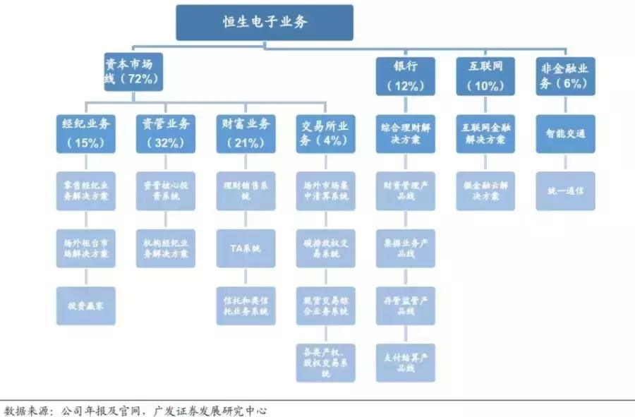 券商 IT 擴容：迎接挑戰與機遇