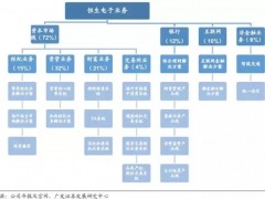 券商 IT 擴容：迎接挑戰與機遇