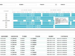 三維天地：數據資產管理引領企業數字化轉型