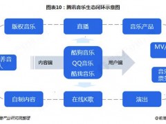 騰訊音樂：在線音樂領域的璀璨之星