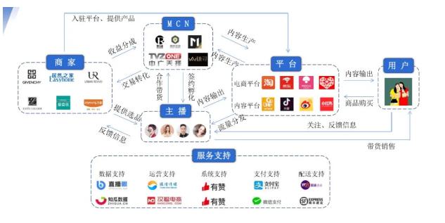 直播電商新風口：TikTok 的崛起與機遇