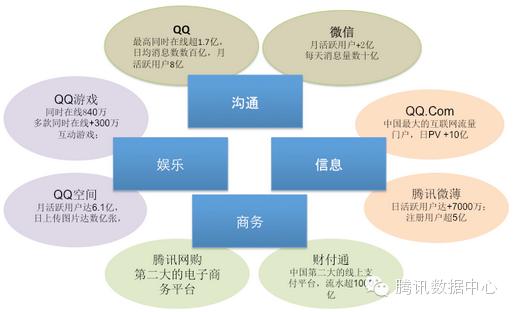 云服務器：引領數字化未來的強大引擎