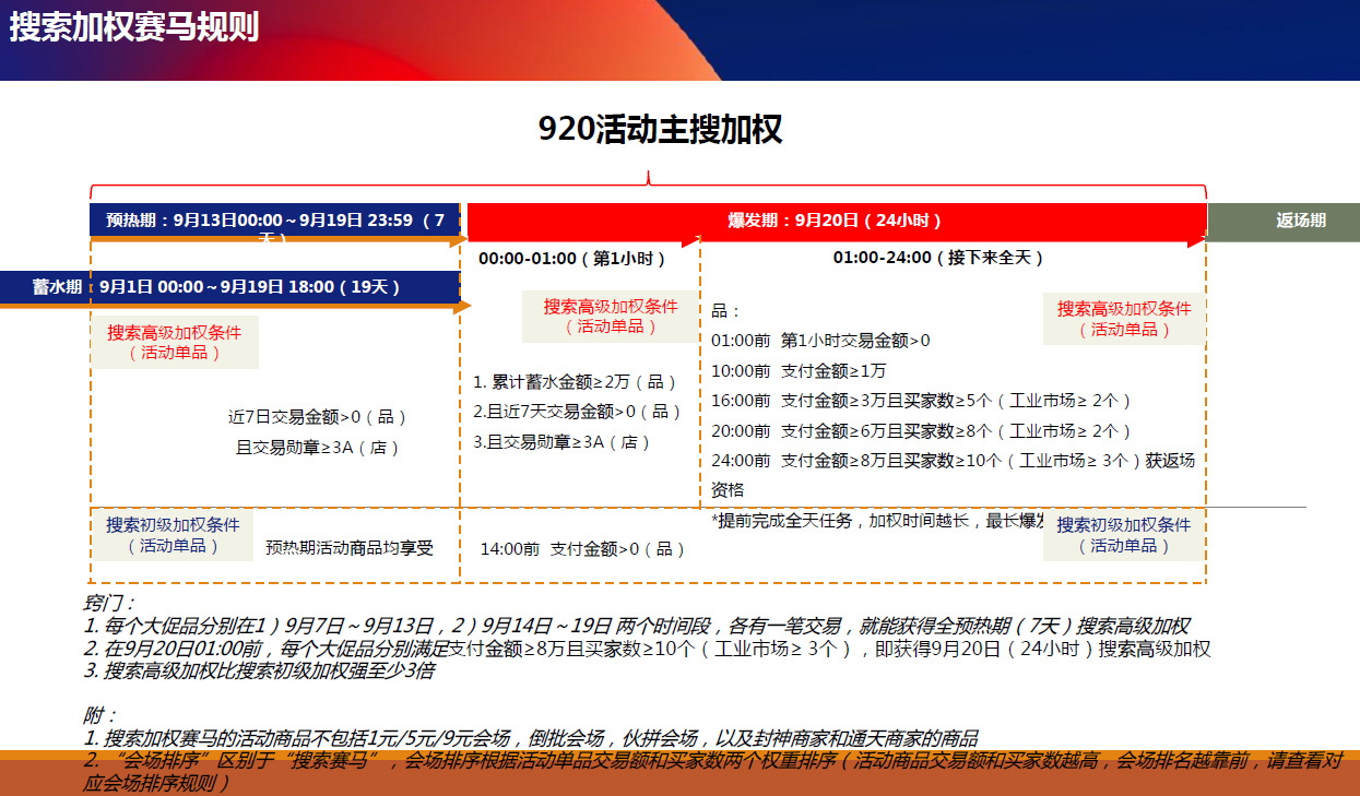 MCN 機構：雙十一平臺激勵下的新機遇