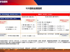 MCN 機構：雙十一平臺激勵下的新機遇