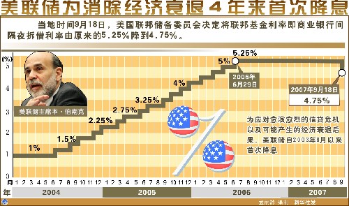 美聯儲貨幣政策下美國通脹走向何方？