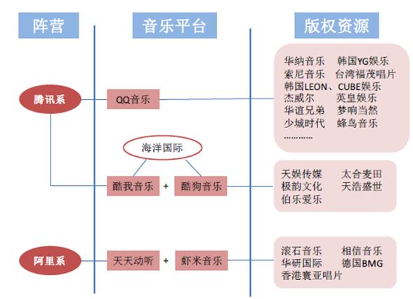 在線音樂風云錄：巨頭競逐下的變革與未來