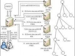 域名交易：探索數字資產的價值與機遇