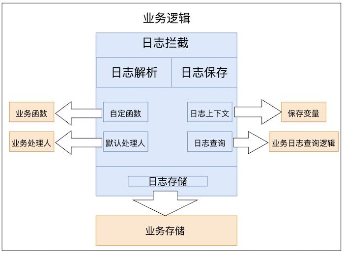  一、MCN機構發展現狀與挑戰 MCN機構在市場競爭中面臨的挑戰還體現在行業平臺競爭激烈。越來越多的機構入局，使得賽道競爭十分激烈，流量爭奪進入白熱化階段。頭部、中腰部和尾部MCN機構都在努力尋找突破點，以在激烈的競爭中脫穎而出。 二、紅人數字人技術帶來的機遇 紅人數字人技術不僅在直播帶貨領域表現出色，在短視頻創作方面也具有巨大潛力。據不完全統計，目前抖音上大概有幾萬名博主都擁有自己的數字人。數字人出鏡的短視頻流量和平常相比并未有明顯波動，其逼真效果讓受眾很難辨出真假。這為MCN機構提供了更多的內容創作方式和傳播渠道。例如，抖音財經自媒體博主劉潤、職場自媒體博主崔磊使用虛擬數字人參與短視頻創作，成功吸引了大量粉絲的關注。 三、MCN機構利用紅人數字人技術的策略 在選擇合適的數字人產品方面，MCN機構還應考慮產品的穩定性和可持續性。以集思科技為例，其作為國內頭部數字人企業，不僅為品牌提供技術支持，還能為MCN機構提供穩定的數字人服務。同時，MCN機構可以與數字人技術企業建立長期合作關系，共同探索新的應用場景和商業模式。例如，開展虛擬IP與品牌合作的項目，通過數字人代言品牌，提升品牌知名度和影響力。 四、未來展望 未來，紅人數字人技術有望與更多的新興技術相結合，為MCN機構帶來更多的創新和發展機遇。例如，與虛擬現實（VR）、增強現實（AR）技術相結合，打造更加沉浸式的直播和短視頻體驗；與區塊鏈技術相結合，保障數字人內容的版權和真實性。同時，MCN機構也應加強對數字人技術的研究和應用，不斷提升自身的技術水平和創新能力。在內容創作方面，注重挖掘數字人的個性和特點，打造具有差異化的內容，以滿足不同用戶的需求。此外，MCN機構還應加強與品牌、平臺的合作，共同推動紅人數字人技術的發展和應用，實現互利共贏。