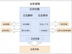 MCN機構與紅人數字