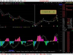 彩訊股份：AI 應用開發的引領者