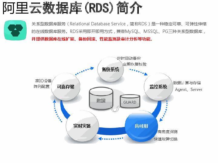 阿里云盤：故障頻發下的信任挑戰