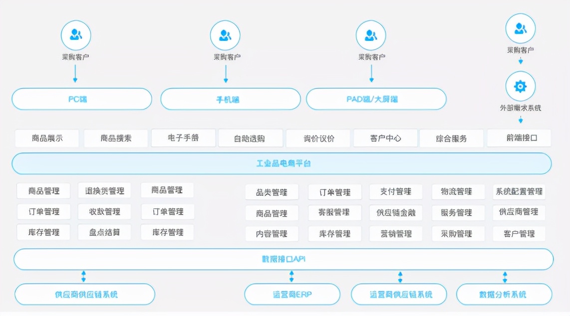 B2B 電商：重塑產業格局的新力量