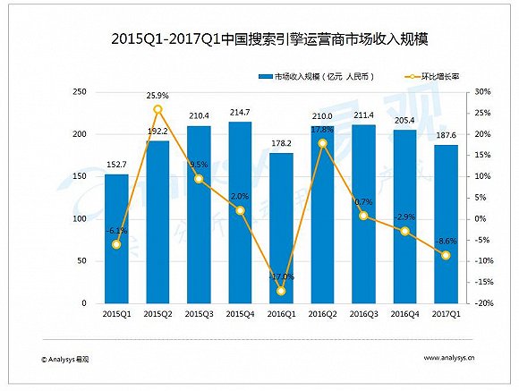 搜索引擎風云：變革與挑戰