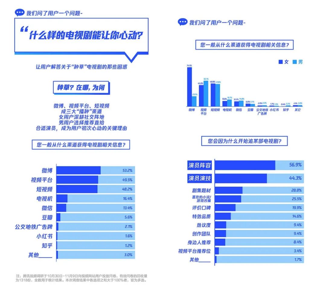 騰訊在線視頻：引領潮流，滿足多元情緒需求