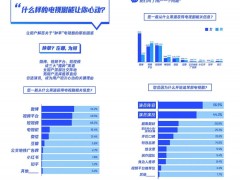 騰訊在線視頻：引領潮流，滿足多元情緒需求