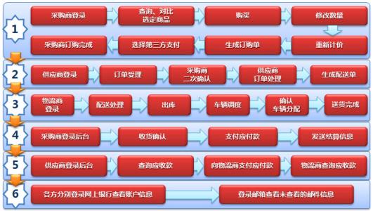 萬戶網絡：B2B 網站建設的領軍者