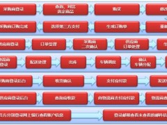 萬戶網絡：B2B 網站建設的領軍者