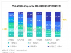 2024 年中國 IT 軟件市場：穩健增長與未來展望